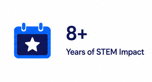 Years of STEM Impact